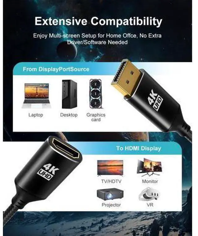Alt view image 5 of 5 - 4K Display Port to HDMI Adapter 5Pack,Unidirectional DP to HDMI 4K@60Hz 1080P@120Hz UHD Cable Nylon Braided Aluminum case Converter(Male to Female) Compatible for Dell, Lenovo, HP,GPU, AMD