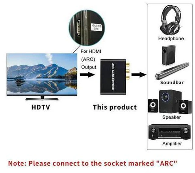 Alt view image 4 of 4 - HDMI-Compatible ARC Audio Extractor ARC Return Channel Converter HDMI-Compatible ARC Adapter 192 KHz for HDTV Soundbar Amplifier
