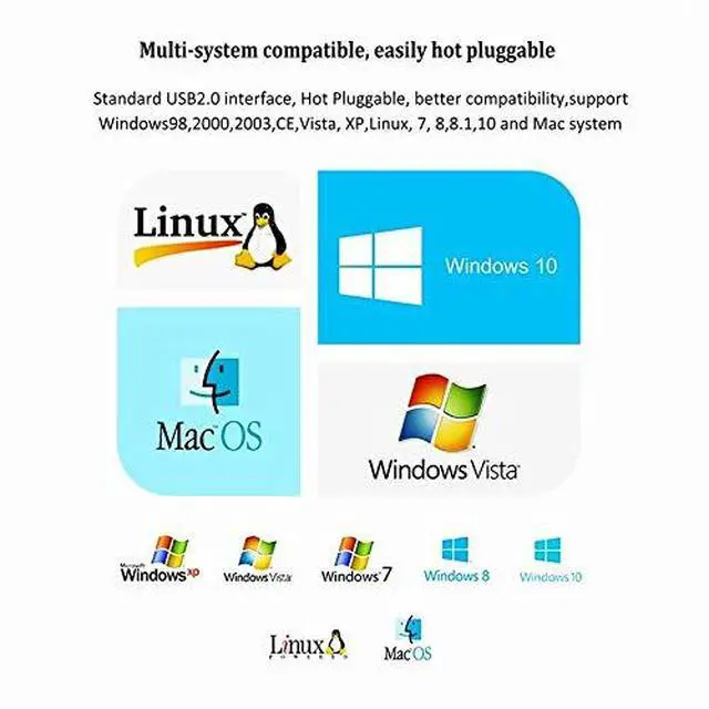 Alt view image 7 of 7 - USB to RS422 RS485 Serial Port Converter Adapter Cable with FTDI Chip Support Windows 10, 8, 7, XP and Mac with ESD Protection (1.5ft/0.5Meter)