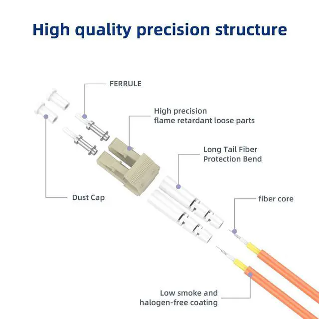 Alt view image 3 of 7 - 5pack LC Multimode OM2 Fiber Loopback Adapter with Pull Tab, for Fiber Optic Testing and Equipment Diagnostics 2pcs/Bag