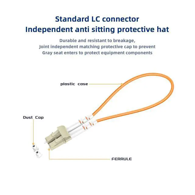 Alt view image 6 of 7 - 5pack LC Multimode OM2 Fiber Loopback Adapter with Pull Tab, for Fiber Optic Testing and Equipment Diagnostics 2pcs/Bag