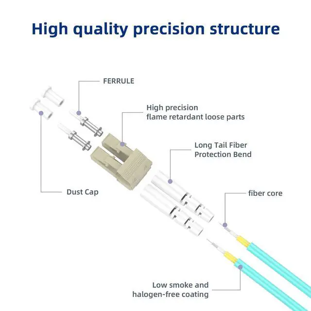 Alt view image 3 of 7 - 10pack LC to LC OM3 10Gb Multimode Fiber Optic Loopback, Durable Pull Ring Design for Network Testing and Maintenance