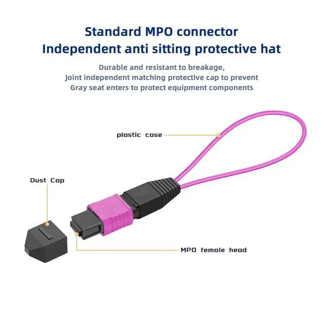 Alt view image 5 of 7 - MPO 24-Core OM4 Multimode Fiber Loopback, Pull Ring Design for 10Gb/40Gb/100Gb Network Testing, Data Center & Telecom Maintenance