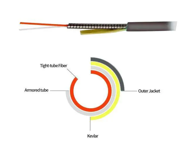 Alt view image 2 of 4 - 10Meters 33FT FC to ST 10/40/100Gbs OM4 Outdoor Armored Duplex 50/125 Fiber Optic Cable Jumper Optical Patch Cord Multimode 10M FC-ST