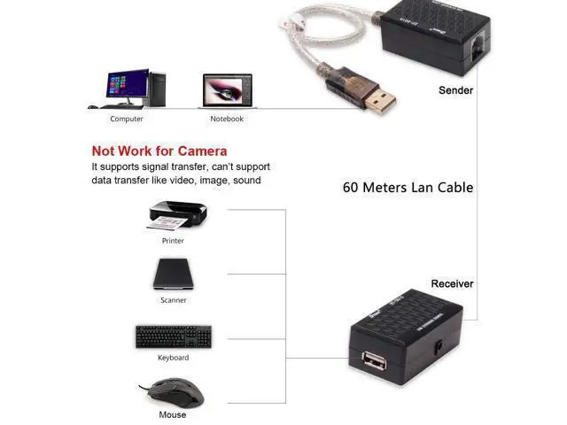 Alt view image 5 of 7 - USB Extension Adapter USB to RJ45 Extender Over Cat5 Cat5e Ethernet Cable Set Connection up to 200ft