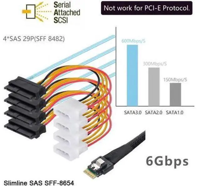 Main image of Slimline SAS 4.0 SFF-8654 4i 38pin Host to 4 SAS 29pin SFF-8482 Target Hard Disk Fanout Raid Cable