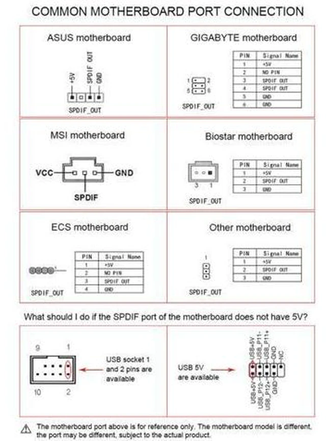 Alt view image 4 of 12 - 24Bit 192KHz Daughter Card SPDIF Optical Fiber Coaxial Digital Sound Card Baffle Black