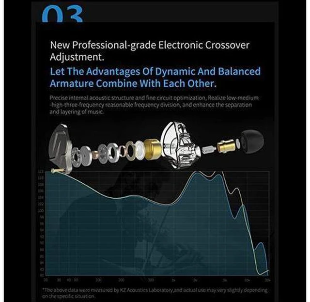 Alt view image 5 of 7 - KZ ZSN PRO inEar Headphones HiFi Noiseisolating in Ear Monitor Bass High Fidelity Earbuds Earphones with 1DD 1BA Hybrid Balanced Armature amp 35mm Audio Plug Detachable CableBlue no mic