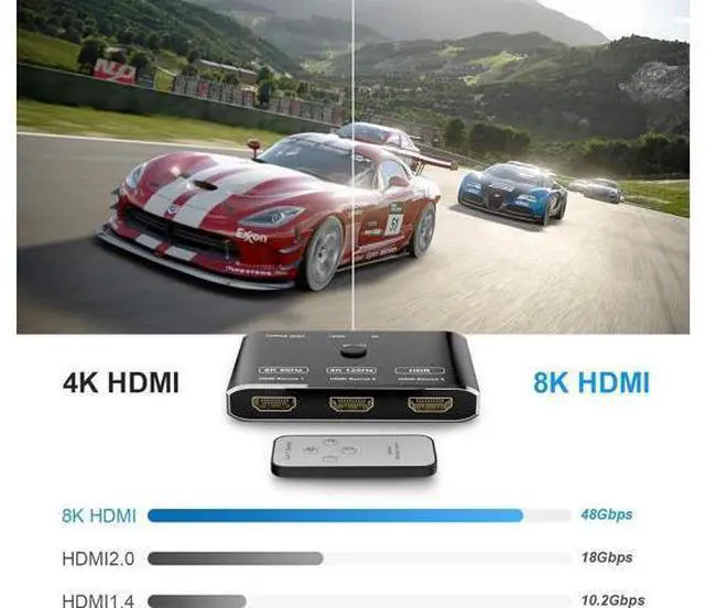 Alt view image 4 of 7 - CABLEDECONN 3 Port HDMI 2.1 HDR 3In 1Out 8K Switcher with Remote Control Directional 8K@60Hz 4K@120Hz HDR 48Gbps 3D HDMI Video Converter Compatible with PS5 Xbox x HDMI TVs Monitors