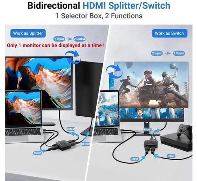 Alt view image 2 of 6 - 8K HDMI Switch Splitter 2 in 1 Out, Bi-Directional Switcher Support 48Gbps 4K@120Hz 8K@60Hz 4K@144Hz for PS5/PS4,HDTV,Xbox,Fire Stick