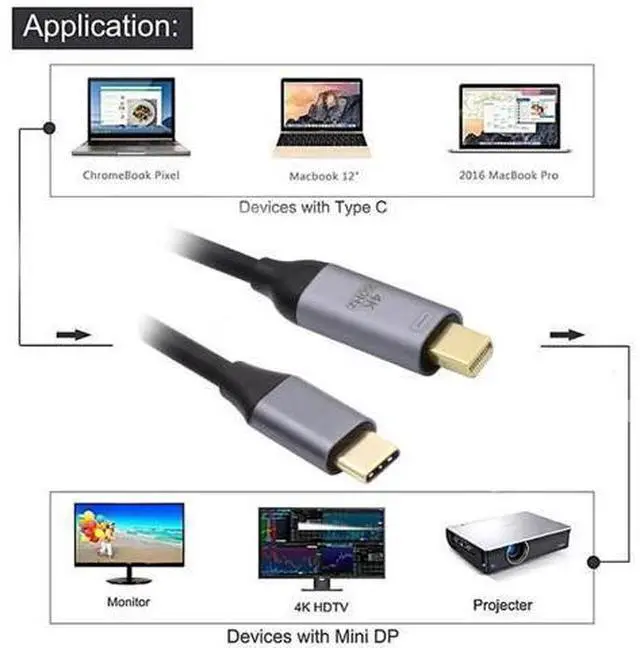 Alt view image 5 of 7 - USB 3.1 Type C USB-C to Mini DisplayPort DP Male 4K Monitor Cable for MacBook & Laptop 1.8m