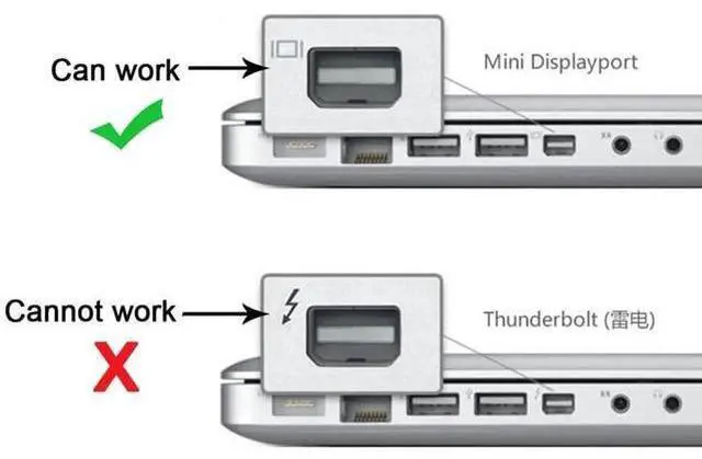 Alt view image 2 of 7 - USB 3.1 Type C USB-C to Mini DisplayPort DP Male 4K Monitor Cable for MacBook & Laptop 1.8m