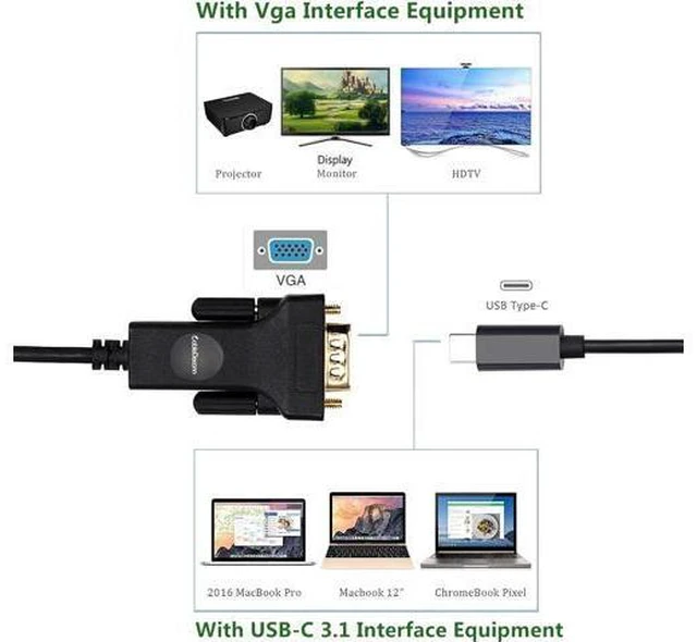 Alt view image 4 of 7 - USB-C To VGA, Thunderbolt 3 Type C to VGA Male Converter Adapter Cable 1.8M