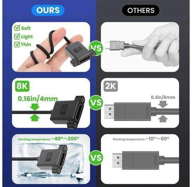 Alt view image 3 of 7 - Right Angled DisplayPort 1.4 Ultrafine DP Male to Female Extension Cable 8K 60hz 4K 144hz for Graphics Card Desktop Laptop Monitor 30cm