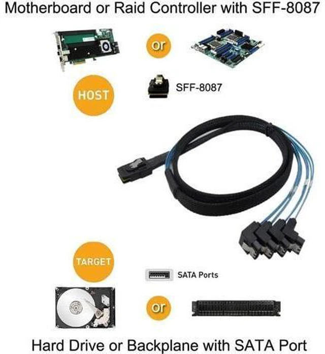 Alt view image 6 of 7 - H0202 1M Mini SAS 36P SFF-8087 to 4 SATA 7Pin 90 Degrees Target Hard Disk Data Cable, Blue