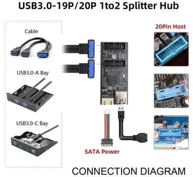 Alt view image 3 of 6 - USB 3.0 19/20Pin 1 to 2 USB 3.0 19/20Pin HUB Port Multiplier PCBA Adapter with SATA Power Cable