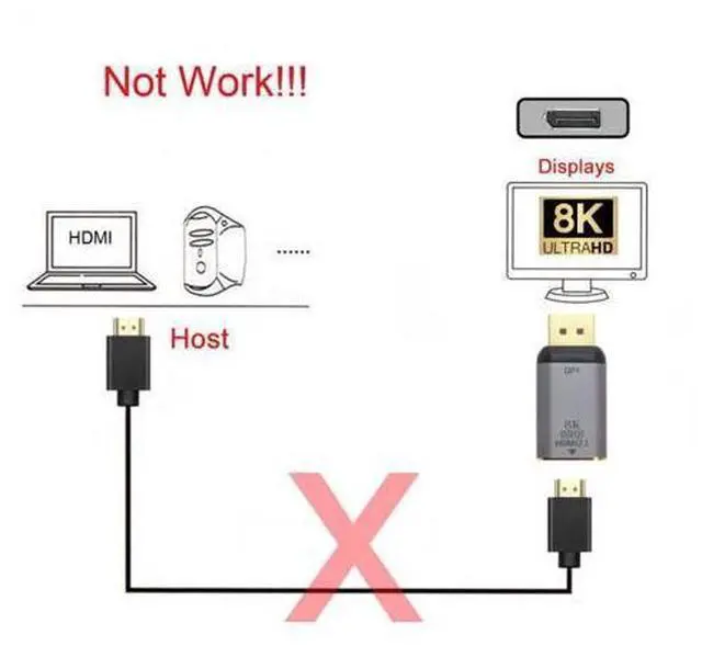 Alt view image 6 of 7 - DisplayPort 1.4 Source to HDMI 2.0 Display 8K 60hz UHD 4K DP to HDMI Male Monitor Adapter Connector