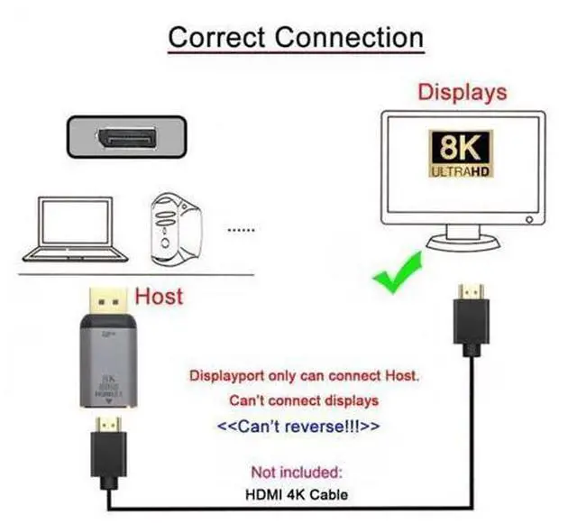 Alt view image 7 of 7 - DisplayPort 1.4 Source to HDMI 2.0 Display 8K 60hz UHD 4K DP to HDMI Male Monitor Adapter Connector