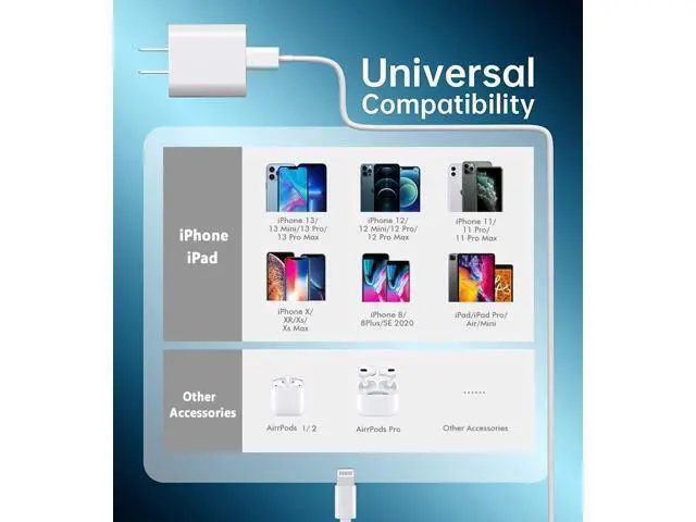 Alt view image 7 of 7 - iPhone Fast Charger Cable Fast Charger iPhone 20W PD USB C Wall Charger Type C Power Adapter Lightning Cable Fast Charging Plug Compatible with iPhone14/13 Pro/12/11/XS/Max/XR/X/8 Plus/SE 2022 iPad