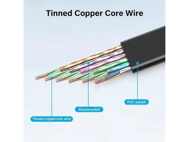 Alt view image 2 of 7 - HDMI Extension Cable 4K 60Hz HDMI Extender Cord High Speed 90-Degree Angle HDMI Male to Female Extension Wire (M/F)