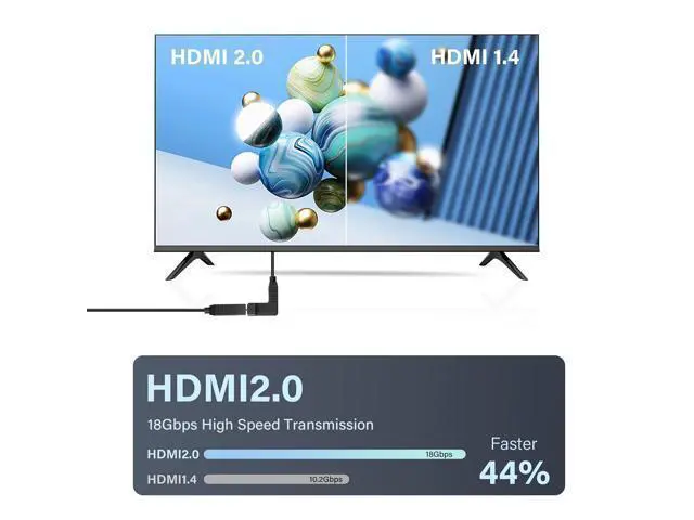 Alt view image 5 of 7 - HDMI Extension Cable 4K 60Hz HDMI Extender Cord High Speed 90-Degree Angle HDMI Male to Female Extension Wire (M/F)