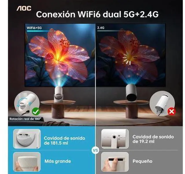 Alt view image 4 of 7 - AOC Mini Projector with WiFi and Bluetooth, Smart Projector Full HD 4K Support with 180° Rotation Adjustment, 220 ANSI,8000 Lumens,Vertical Auto Keystone Correction, Short Throw Projector for Phone