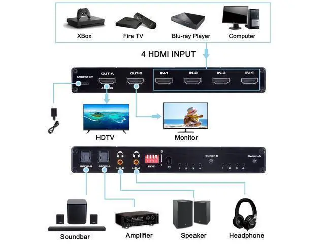 Alt view image 2 of 5 - HDMI Matrix 4x2, 4K@60Hz HDMI Matrix Switch 4 in 2 Out with EDID Extractor and IR Remote Control, Support HDMI 2.0b, HDCP2.2, HDR10, Ultra HD, 3D