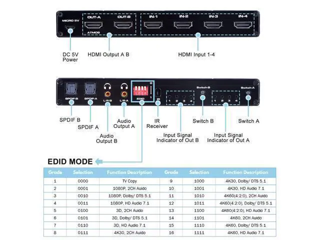 Alt view image 3 of 5 - HDMI Matrix 4x2, 4K@60Hz HDMI Matrix Switch 4 in 2 Out with EDID Extractor and IR Remote Control, Support HDMI 2.0b, HDCP2.2, HDR10, Ultra HD, 3D