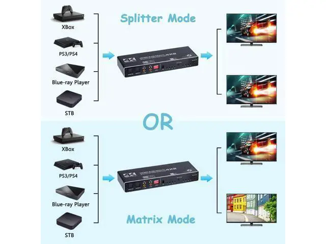 Alt view image 4 of 5 - HDMI Matrix 4x2, 4K@60Hz HDMI Matrix Switch 4 in 2 Out with EDID Extractor and IR Remote Control, Support HDMI 2.0b, HDCP2.2, HDR10, Ultra HD, 3D