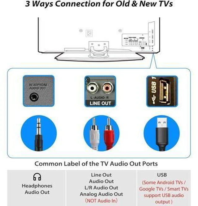 Alt view image 2 of 7 - Upgrade Extra Long Cord Headphones for TV & PC with Volume Control 18 Feet / 5.5M Extension Spring Coiled Cord 3.5mm AUX with USB & RCA Adapter Over-Ear Headphone for Smart & Old TVs