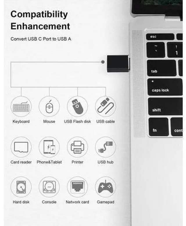 Alt view image 5 of 7 - 5Pack USB C to USB Adapters, Type C to USB 3.0 USBC Adapter Side by Side Male to USB 3.0 Female Typec Adaptor for MacBook Pro/Air 2021, iMac iPad Mini 6, Thunderbolt 3/4 Type C OTG Adaptador Converter