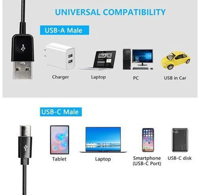 Alt view image 3 of 7 - USB Type C Splitter Charging Cable,4.9ft 3 in 1 Multi Charging Cable, USB A to 3 x USB Type C Y Splitter Data Snyc Cord(1.5m-3 USB C, Black)