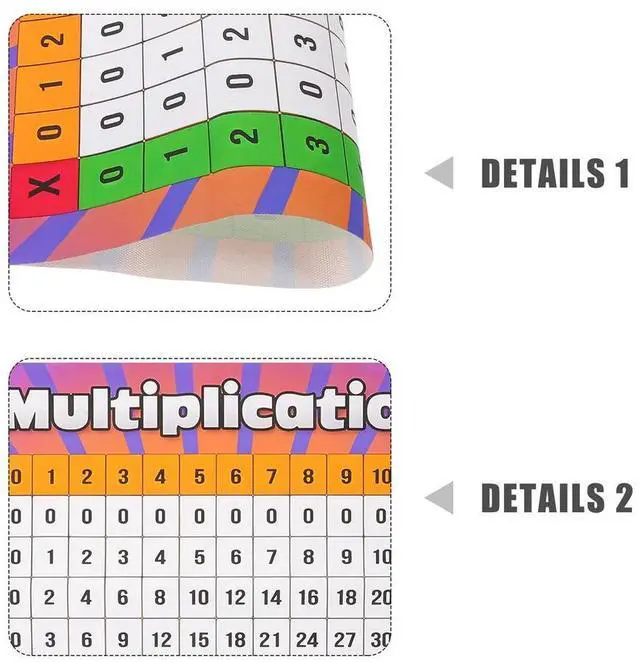 Alt view image 5 of 6 - Educational Multiplication Poster for Math Learning Early Childhood Teaching Aid for Study Resource