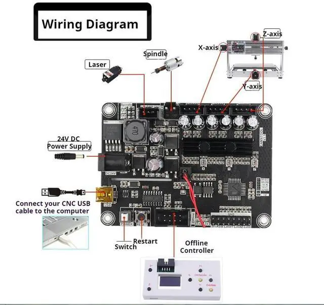 Alt view image 5 of 6 - Grbl 3-Axis USB Port DIY GRBL1.1f CNC Control Board Engraving Machine Accessory Offline Control Board