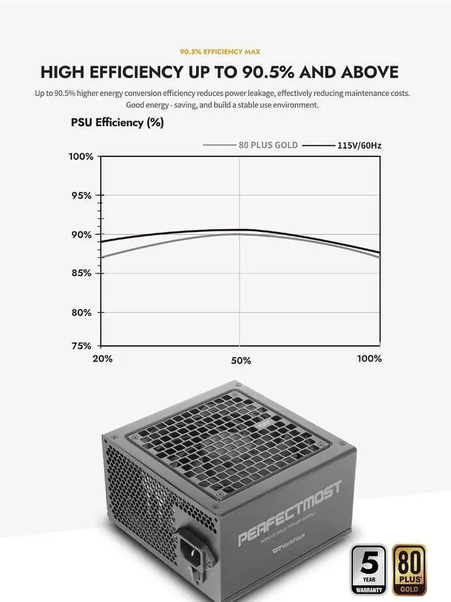 Alt view image 6 of 7 - darkFlash PMT650 650W 80 Plus Gold Certified Fully Modular Low Noise ATX 3.1 Power Supply Japanese 105C Capacitors Fluid Dynamic Bearing Fan Multiple Safety Protections 5 Year Warranty Black