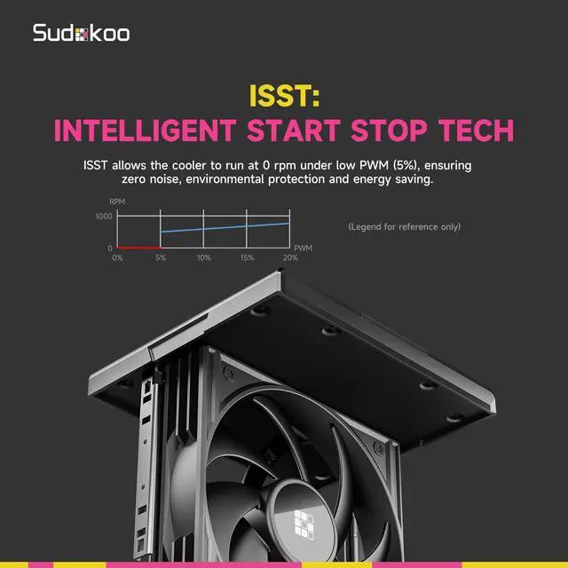 Alt view image 6 of 7 - Sudokoo SK620 AM5 Air Cooler: 6 Heatpipes Dual Tower CPU Cooler for AM5 Exclusive - PC Cooler with 120mm FDB PWM Quiet Fans & Quick Lock Mount