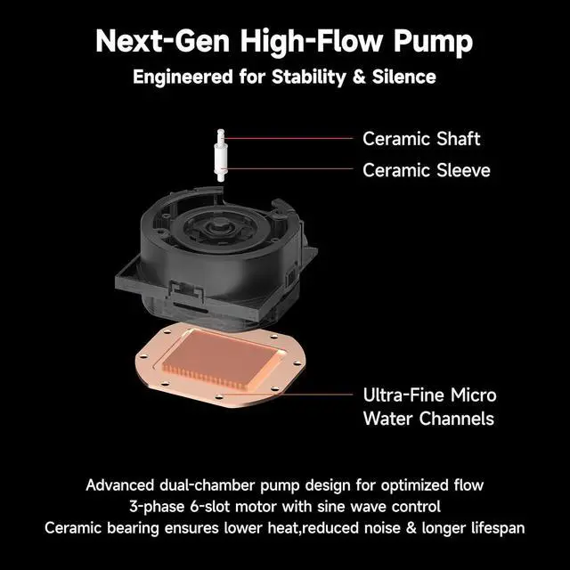 Alt view image 6 of 7 - CPU Cooler, 360mm AIO Liquid Cooling, High-Performance Pump, 2.4 IPS Display, CPS ARGB Water Cooling with Quiet F5 R120 Fans(DC360 Black)