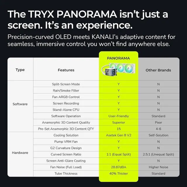 Alt view image 6 of 7 - Panorama 360 ARGB White 360mm AIO 6.67'' AMOLED Curved Screen 3D Anamorphic Effect Customizable AIO Cooler 360mm Asetek 8th Gen V2 320w TDP Pogo-Pin ARGB Fan LGA 1851/1700 AM5/AM4