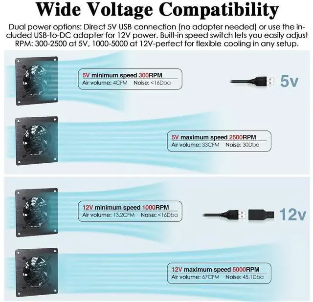 Alt view image 4 of 7 - 80mm Temperature-Controlled USB/DC Silent Cooling Fan - 5V/12V Dual Voltage,4-Inch, 10-Speed Adjustable - for AV Cabinets, Server Racks, Greenhouses & RVs