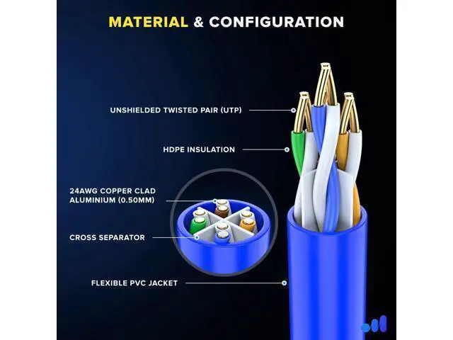 Alt view image 2 of 5 - Maximm Cat 6 Ethernet Cable - 7 ft (12-Pack), High-Speed LAN, Internet, Patch, and Network Cable - UTP, 10Gbps, 550MHz - Blue