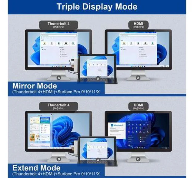 Main image of Surface Pro 9/10/11/X Docking Station, Surface Pro 9 USB Hub with 4K HDMI, USB-C Thunderbolt 4 (Display+Data+100W PD), 2 USB 3.0, 3.5mm Audio, SD/TF Card Reader for Surface Pro 9/Pro 10/Pro 11/Pro X