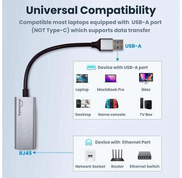 Main image of USB A Ethernet Adapter 2 Pack,2Pcs USB A to Ethernet Gigabit Network Adapter Compatible with Windows, MacOS, Linux, and More USB A to RJ45 with 1000MBPS (2*USBA to RJ45)