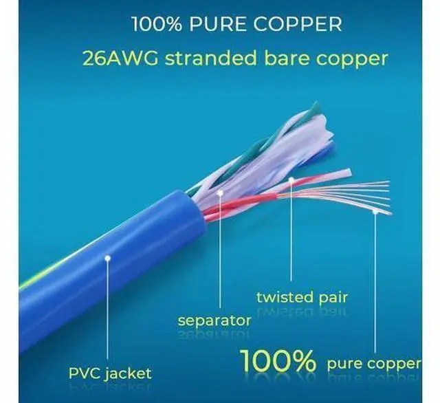 Main image of Rapink Patch Cables Cat6 1ft (24 Pack), Ethernet Patch Cable 10G, Cat 6 Patch Cable for Patch Panel to Switch, Flexiable Cat 6 Ethernet Cable with Gold Plated Blue