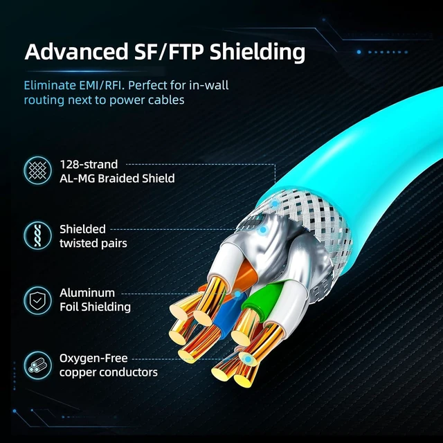 Alt view image 4 of 6 - Cat6a Patch Cables, Cat6 Ethernet Patch Cable Pure Copper, Flexible Cat 6 Patch Cable 500MHZ 10G, Space-Saving Cat 6A Network Cables for Patch Pane (CAT8 Pro Solid-Core, 5FT)
