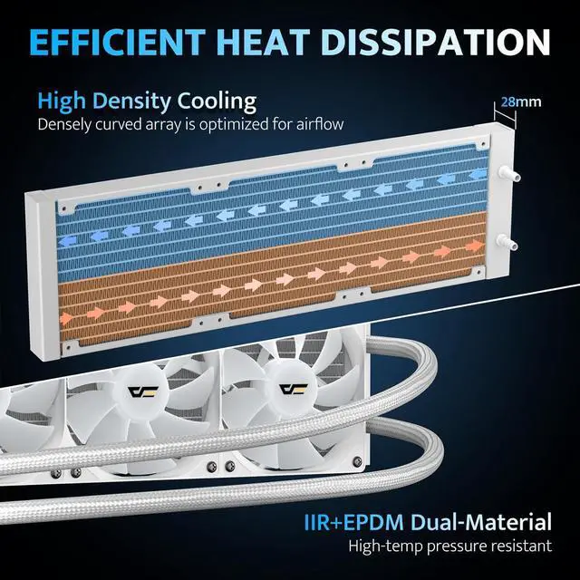 Alt view image 5 of 7 - darkFlash DG360 All-in-one Liquid CPU Cooler, High-Performance Pump, ARGB Sync, PWM Daisy Chain Connection Fans, AIO Cooler Compatible with Intel 1851/1700, AMD AM4/AM5 (White, 360mm AIO)