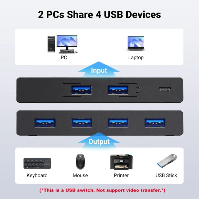 Alt view image 2 of 4 - UGREEN USB 3.0 Switch Selector 2 Computers Share 4 USB Ports USB Switcher USB for PC Laptop Keyboard Mouse Printer Scanner One Button Switch Adapter with 2 Pack USB 3.0 Cables