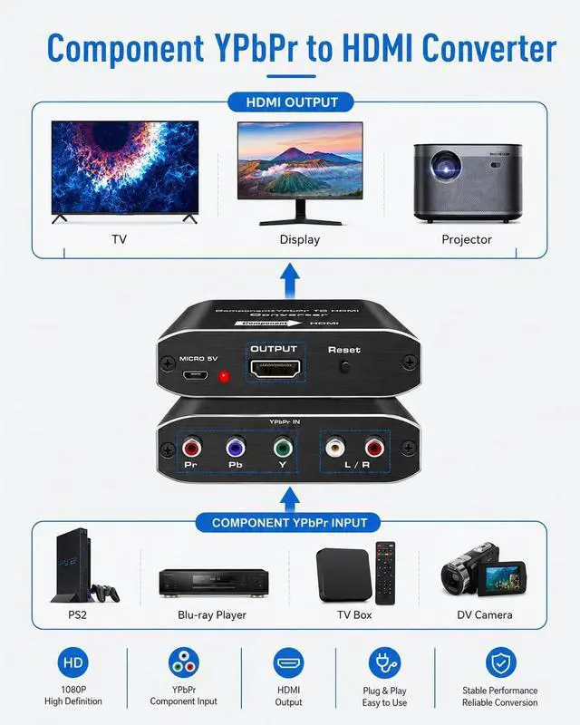 Alt view image 3 of 7 - Component to HDMI, YPbPr to HDMI Converter, Koopman 5RCA RGB to HDMI Converter Adapter, Supports 1080P Video Audio Converter Adapter HDMI V1.4 for DVD PSP PS2 N64 to HDTV Monitor and Projector