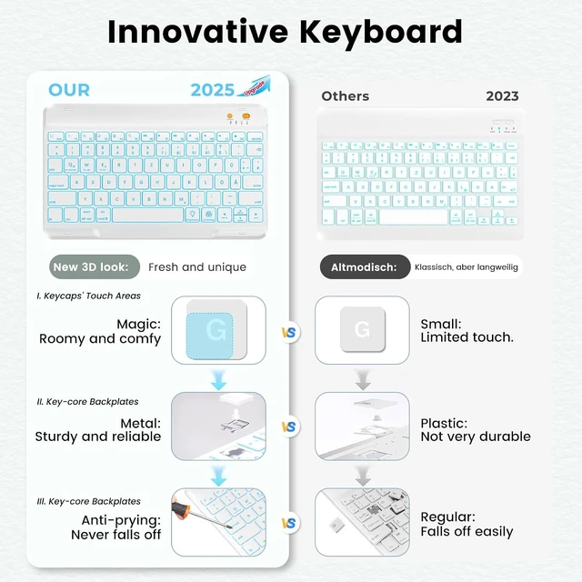Alt view image 3 of 7 - iPad 7th/8th/9th Generation Case with Keyboard 10.2-inch 2019/2020/2021, iPad Air 3rd/Pro 10.5-inch 2017 Compatible, 7 Color Backlit Keyboard BT/Wireless/Detachable with Pencil Holder (Mint Green)