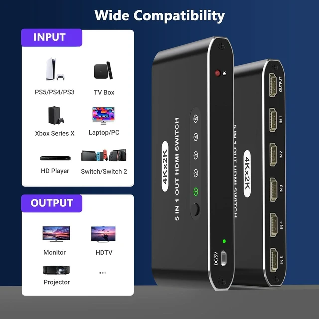 Alt view image 4 of 7 - 5 in 1 HDMI Switch with Remote 4K, 5 Port HDMI Switcher, HDMI Selector Splitter Box with LED Indicators, Game Switcher Hub with USB Powered for PS5 Xbox Fire Stick Roku TV Monitor