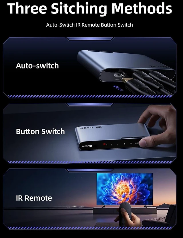Alt view image 6 of 7 - llano HDMI 2.1 Switch 3 in 1 Out, 8K@60Hz with Remote, 4K@120Hz/240Hz, VRR, HDR10+, Dolby Atmos, CEC, 48Gbps,HDMI Switcher for PS5, Xbox, Switch, Roku, Fire Stick, Apple TV, Aluminum Alloy Case